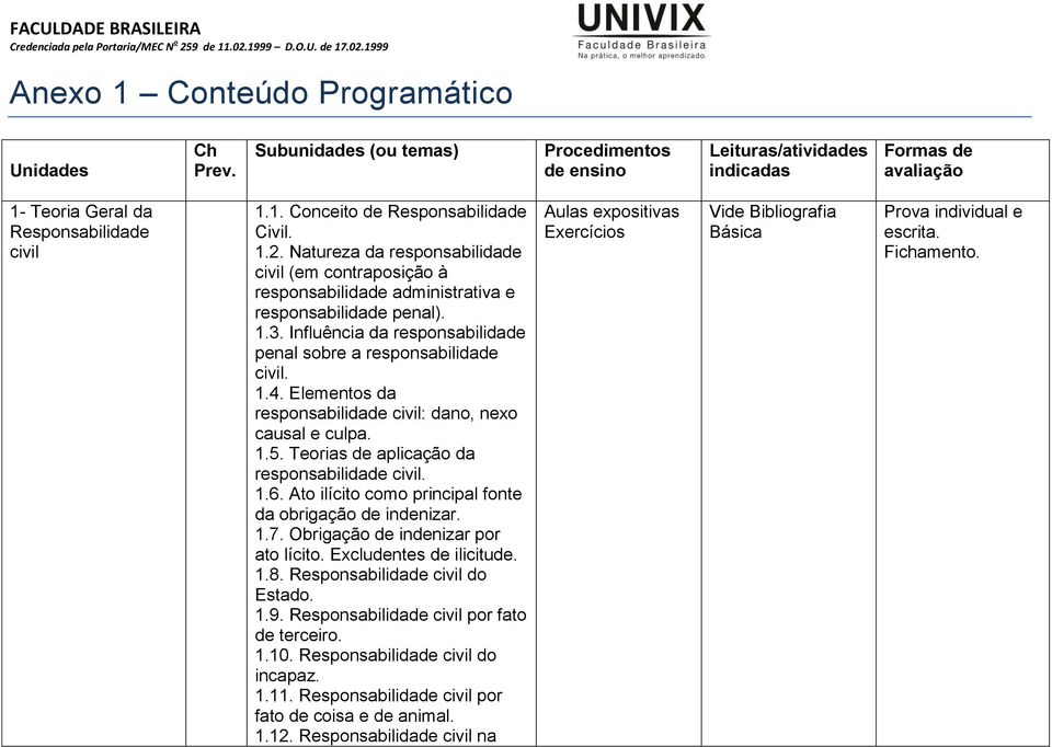 Elementos da responsabilidade civil: dano, nexo causal e culpa. 1.5. Teorias de aplicação da responsabilidade civil. 1.6. Ato ilícito como principal fonte da obrigação de indenizar. 1.7.