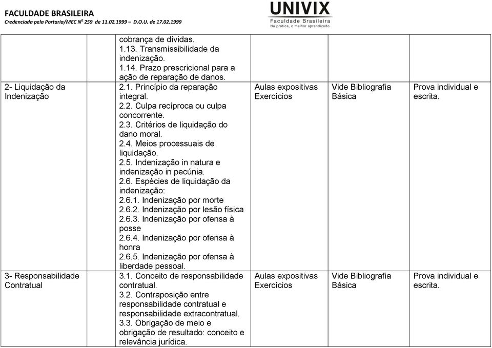 Espécies de liquidação da indenização: 2.6.1. Indenização por morte 2.6.2. Indenização por lesão física 2.6.3. Indenização por ofensa à posse 2.6.4. Indenização por ofensa à honra 2.6.5.