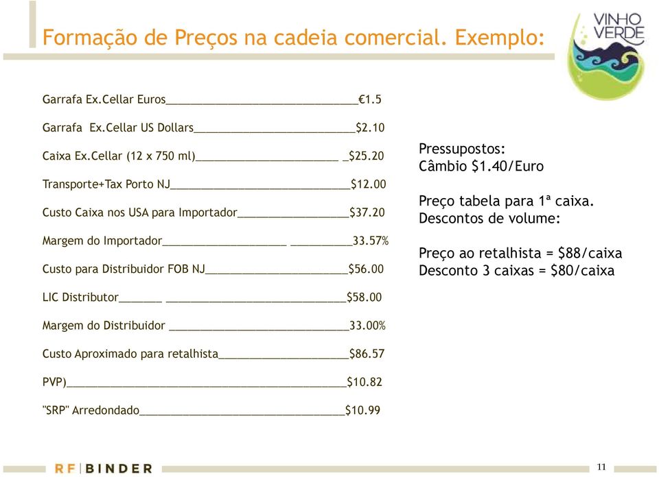 57% Custo para Distribuidor FOB NJ $56.00 Pressupostos: Câmbio $1.40/Euro Preço tabela para 1ª caixa.