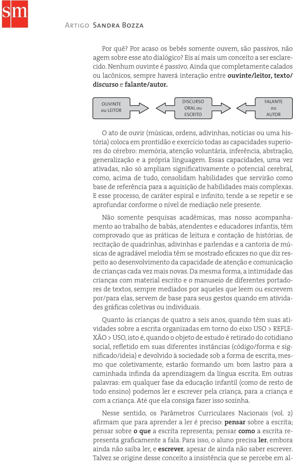 OUVINTE ou LEITOR DISCURSO ORAL ou ESCRITO FALANTE ou AUTOR O ato de ouvir (músicas, ordens, adivinhas, notícias ou uma história) coloca em prontidão e exercício todas as capacidades superiores do