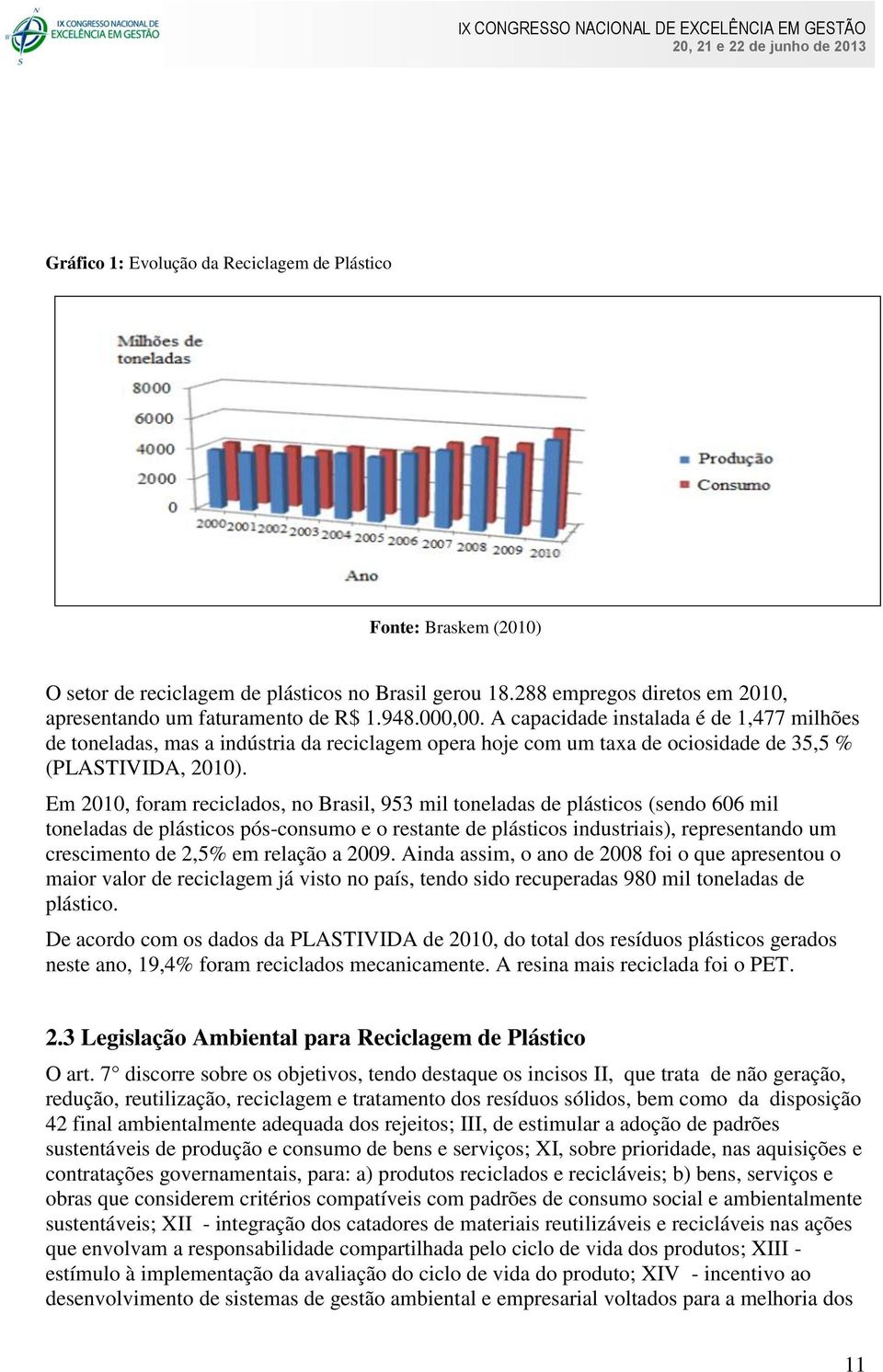 Em 2010, foram reciclados, no Brasil, 953 mil toneladas de plásticos (sendo 606 mil toneladas de plásticos pós-consumo e o restante de plásticos industriais), representando um crescimento de 2,5% em