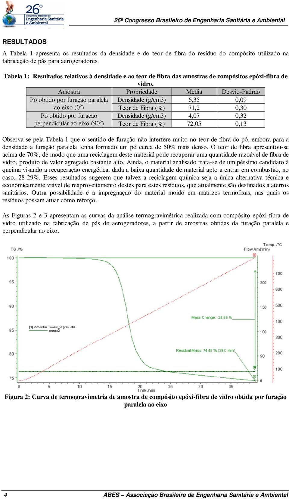 Amostra Propriedade Média Desvio-Padrão Pó obtido por furação paralela Densidade (g/cm3) 6,35 0,09 ao eixo (0 o ) Teor de Fibra 71,2 0,30 Pó obtido por furação perpendicular ao eixo (90 o ) Densidade