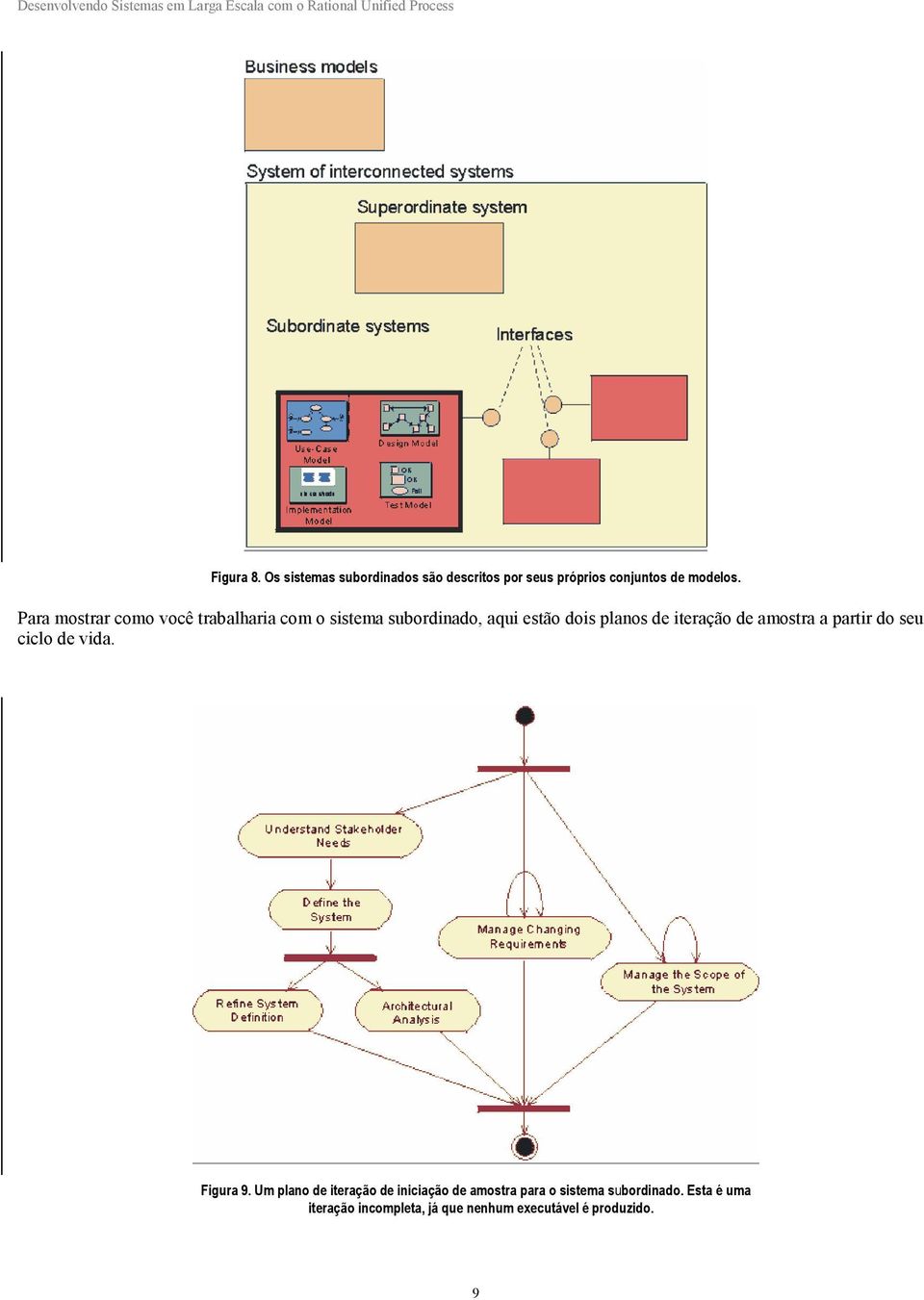 iteração de amostra a partir do seu ciclo de vida. Figura 9.