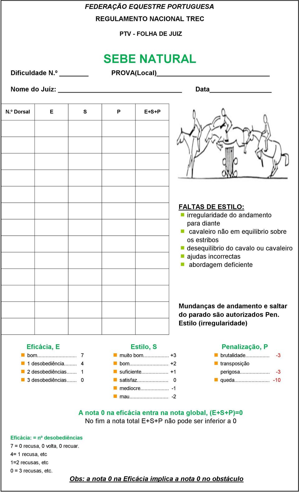 Estilo (irregularidade) bom...7 muito bom...+3 brutalidade... -3 suficiente... +1 perigosa... -3 3 desobediências.