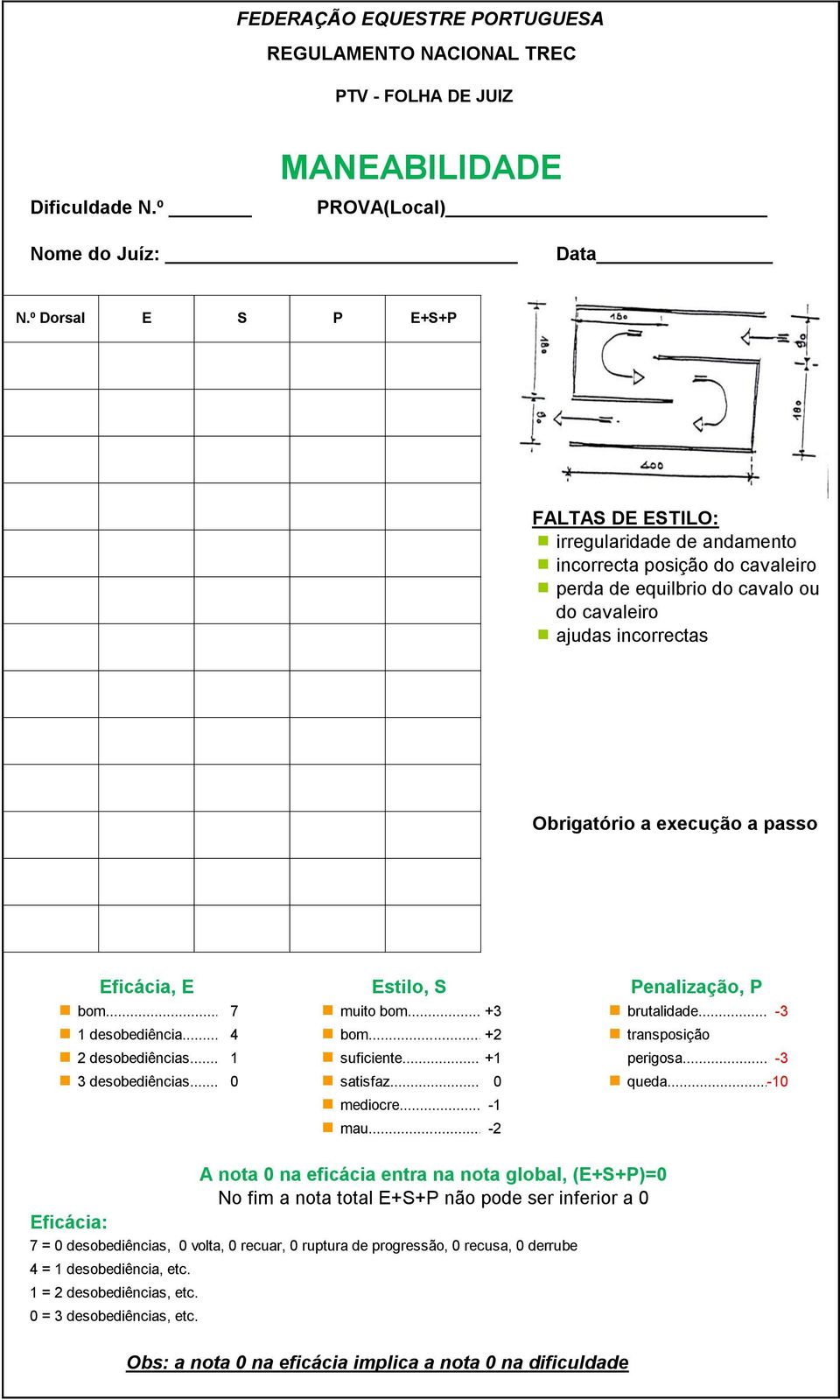 execução a passo bom...7 muito bom...+3 brutalidade...-3 suficiente... +1 perigosa...-3 3 desobediências... 0 satisfaz... 0 queda.