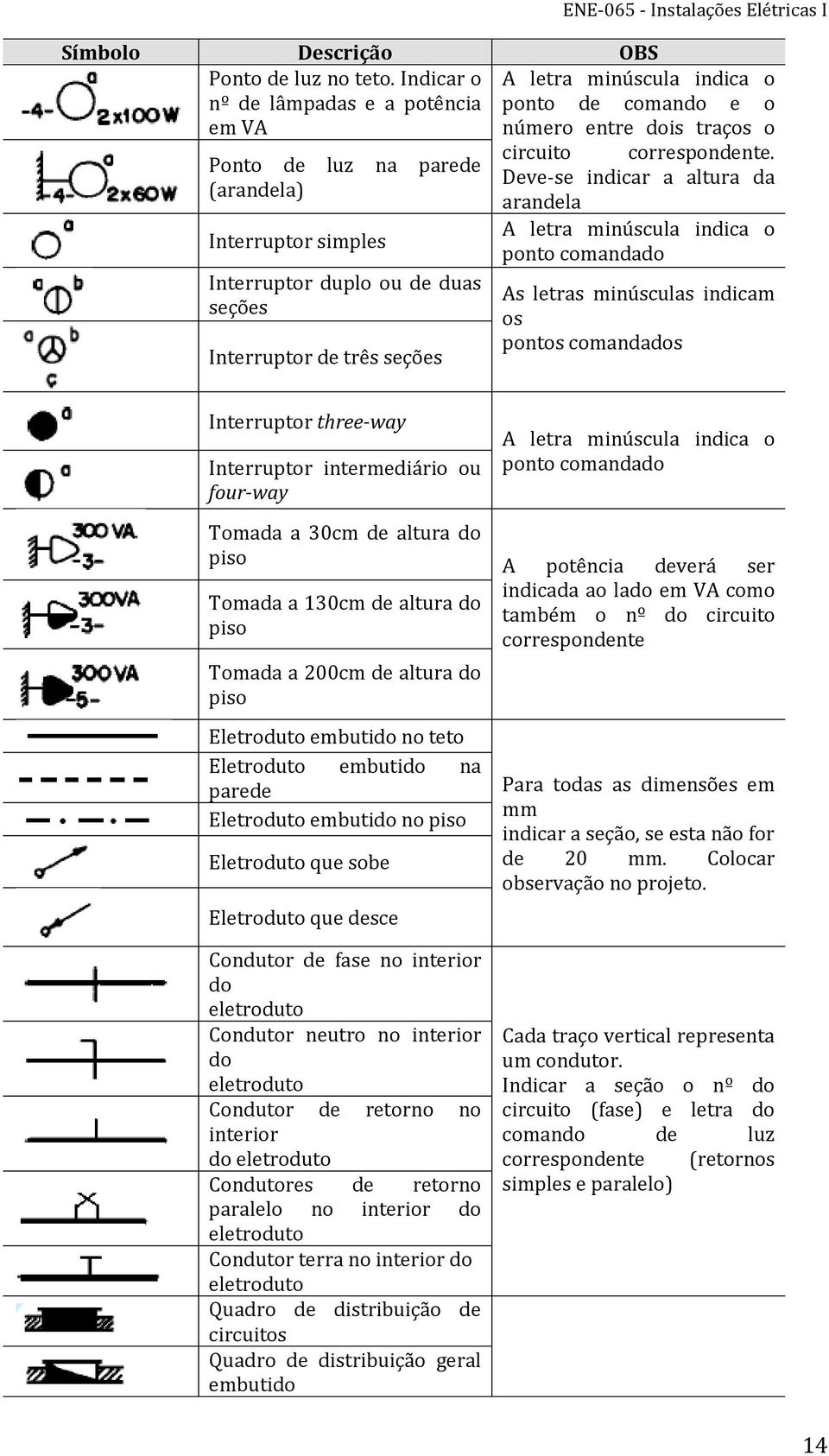 duas seções Interruptor de três seções circuito correspondente.