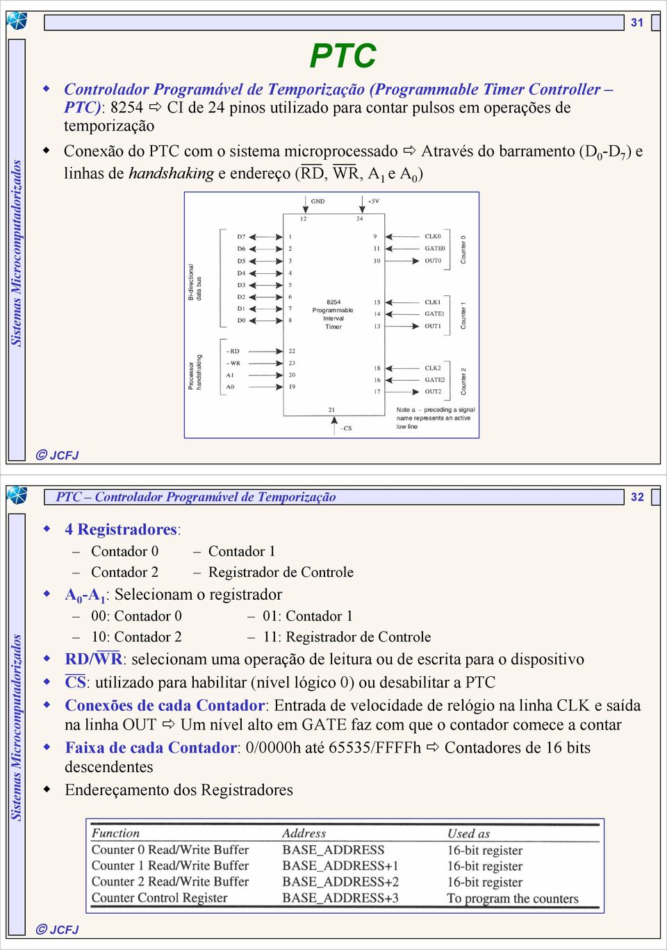 Contador 2 Registrador de Controle A 0 -A 1 : Selecionam o registrador 00: Contador 0 01: Contador 1 10: Contador 2 11: Registrador de Controle RD/WR: selecionam uma operação de leitura ou de escrita