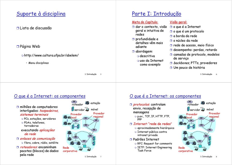 geral: o que é a Internet o que é um protocolo a borda da o núcleo da de acesso, meio físico desempenho: perdas, retardo camadas de protocolo, modelos de serviço backbones, PTTs, provedores Um pouco