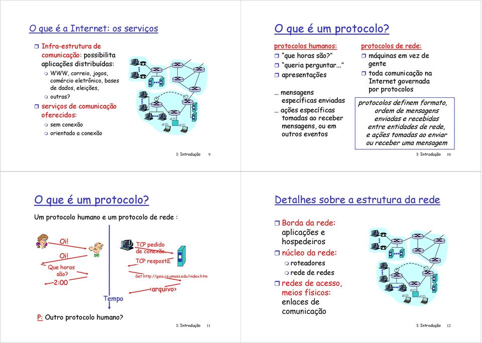 .. apresentações mensagens específicas enviadas ações específicas tomadas ao receber mensagens, ou em outros eventos protocolos os de : máquinas em vez de gente toda comunicação na Internet governada