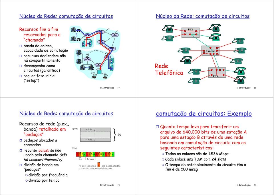 comutação de circuitos: Exemplo Recursos de (p.ex.