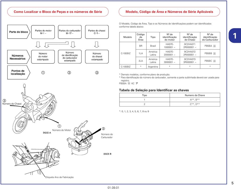 HA07E- 9CHA07 Latina 00000 ~ R00000 ~ América HA07E- 9CHA07 Latina 00000 ~ R00000 ~ PB5BA A PB5BB A PB5BC A C-05BIZ * Argentina * * * * Demais modelos, conforme plano de produção.