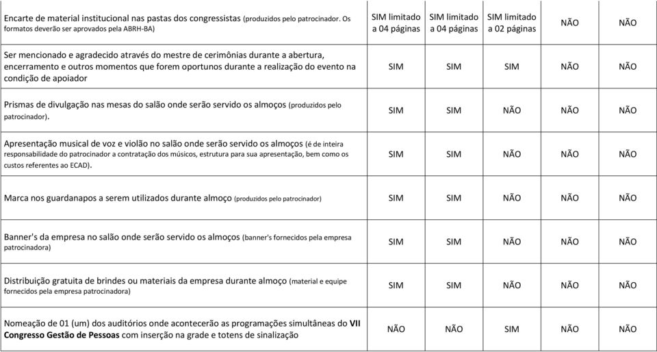 durante a abertura, encerramento e outros momentos que forem oportunos durante a realização do evento na condição de apoiador SIM SIM SIM NÃO NÃO Prismas de divulgação nas mesas do salão onde serão