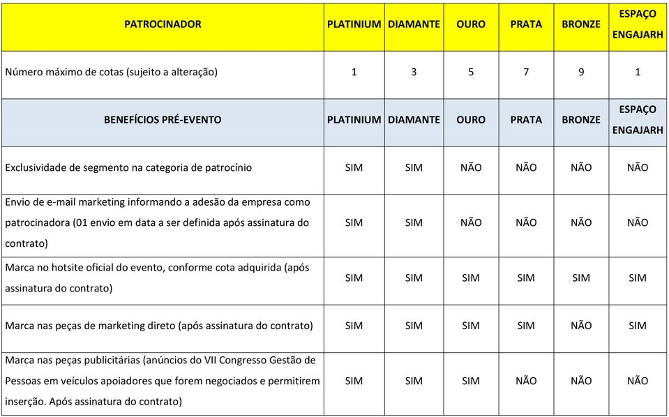 assinatura do contrato) Marca no hotsite oficial do evento, conforme cota adquirida (após assinatura do contrato) SIM SIM NÃO NÃO NÃO NÃO SIM SIM SIM SIM SIM SIM Marca nas peças de marketing direto