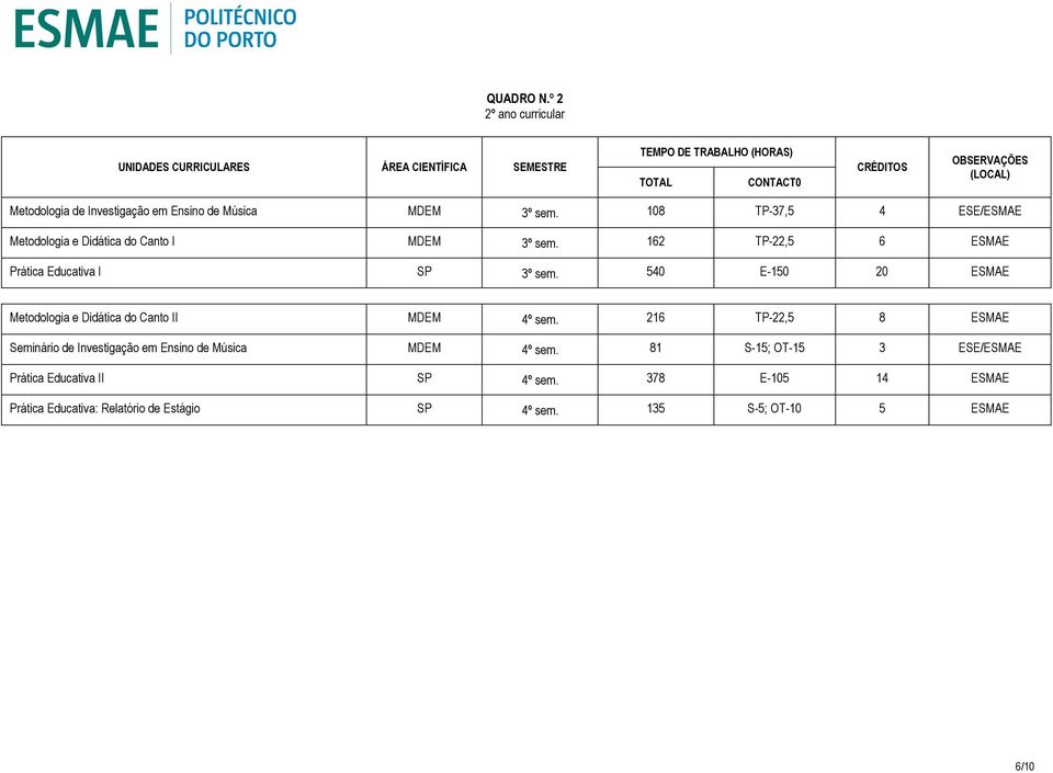 540 E-150 20 ESMAE Metodologia e Didática do Canto II MDEM 4º sem.