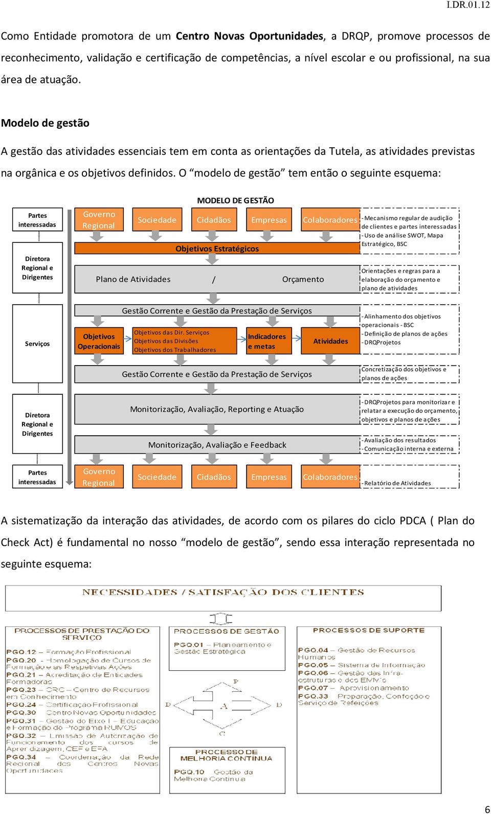 O modelo de gestão tem então o seguinte esquema: Partes interessadas Diretora Regional e Dirigentes Governo Regional Plano de Atividades MODELO DE GESTÃO Sociedade Cidadãos Empresas Colaboradores