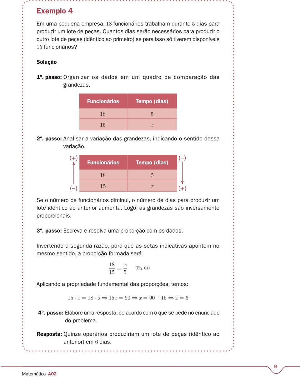 passo: Organizar os dados em um quadro de comparação das grandezas. Funcionários Tempo (dias) 18 5 15 x 2º. passo: Analisar a variação das grandezas, indicando o sentido dessa variação.