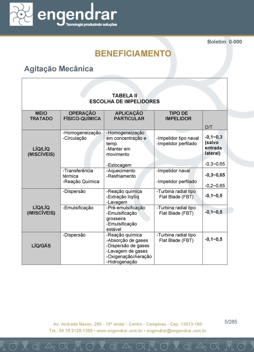 -Estocagem -Aquecimento -Resfiamento -Reação química -Extação líq/líq -Lavagem -Pé-emulsificação -Emulsificação gosseia -Emulsificação estável -Reação química -Absoção de gases -Dispesão de gases