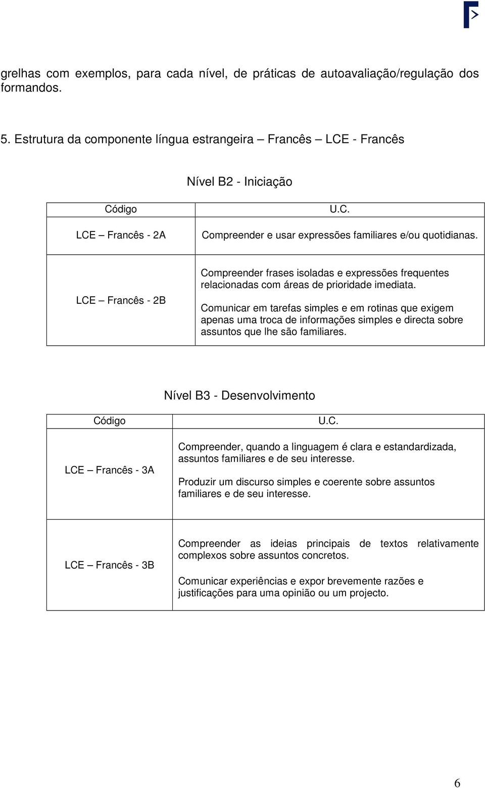 LCE Francês - 2B Compreender frases isoladas e expressões frequentes relacionadas com áreas de prioridade imediata.