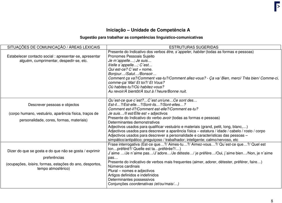 Descrever pessoas e objectos (corpo humano, vestuário, aparência física, traços de personalidade, cores, formas, materiais) Dizer do que se gosta e do que não se gosta / exprimir preferências