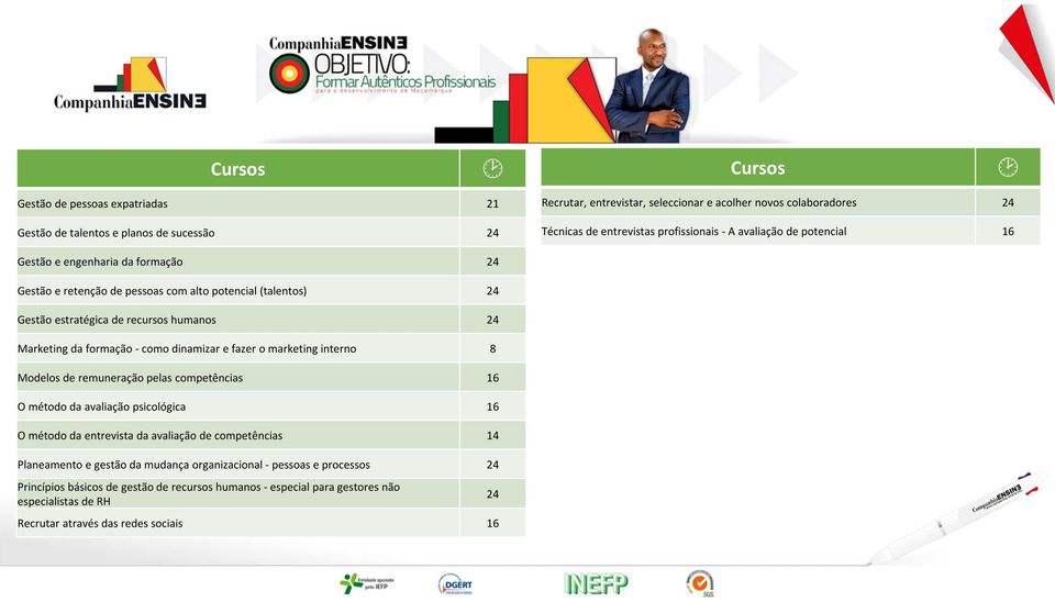 da formação - como dinamizar e fazer o marketing interno 8 Modelos de remuneração pelas competências 16 O método da avaliação psicológica 16 O método da entrevista da avaliação de competências