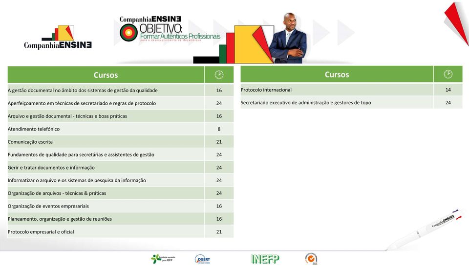 escrita 21 Fundamentos de qualidade para secretárias e assistentes de gestão 24 Gerir e tratar documentos e informação 24 Informatizar o arquivo e os sistemas de pesquisa da