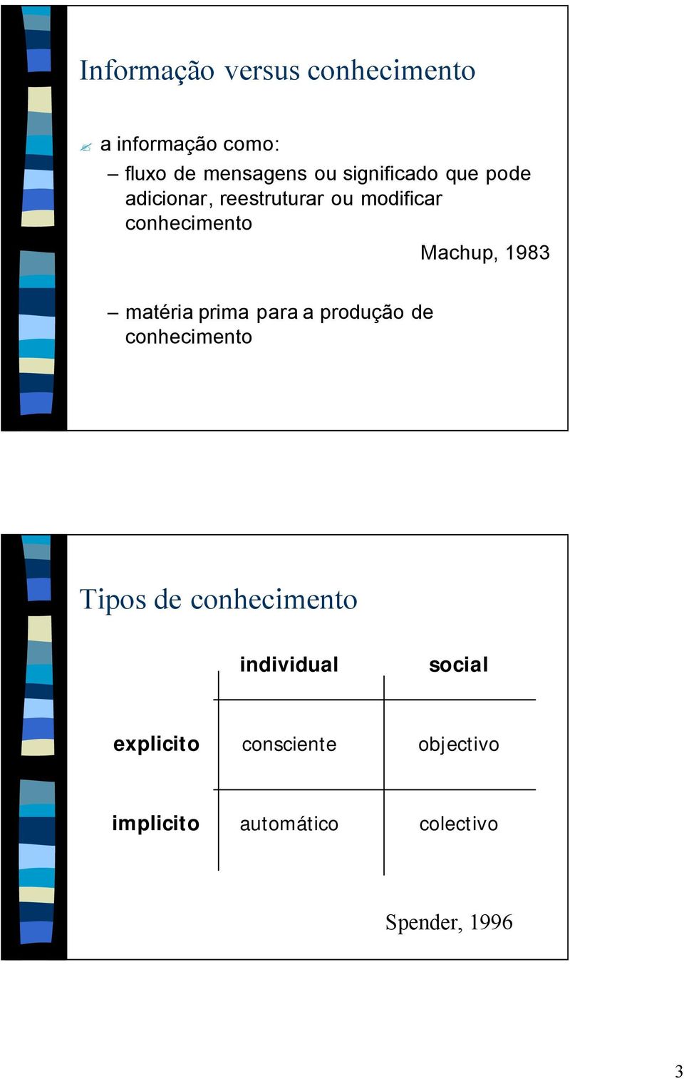 1983 matéria prima para a produção de Tipos de individual social