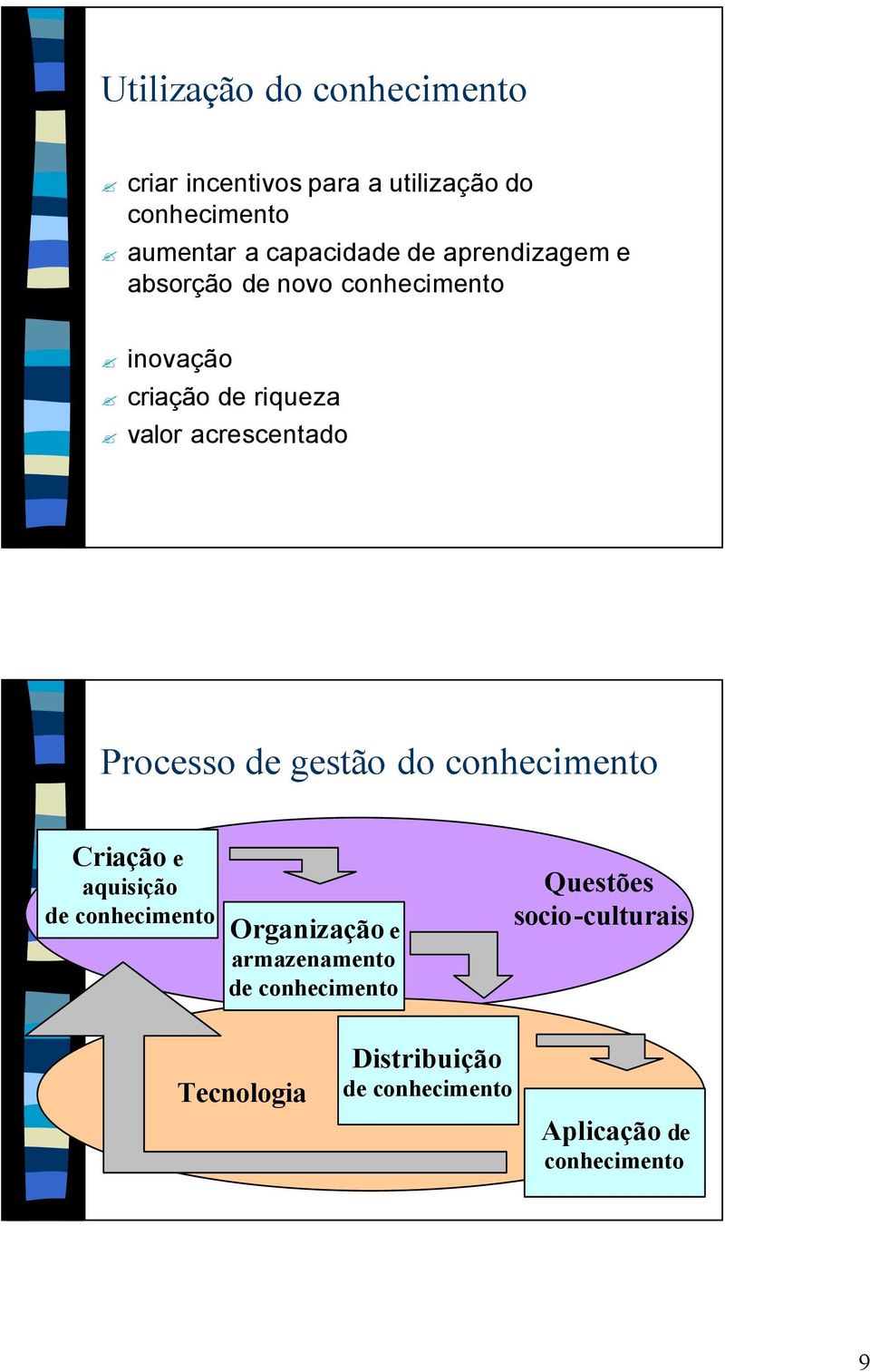 acrescentado Processo de gestão do Criação e aquisição de Organização e