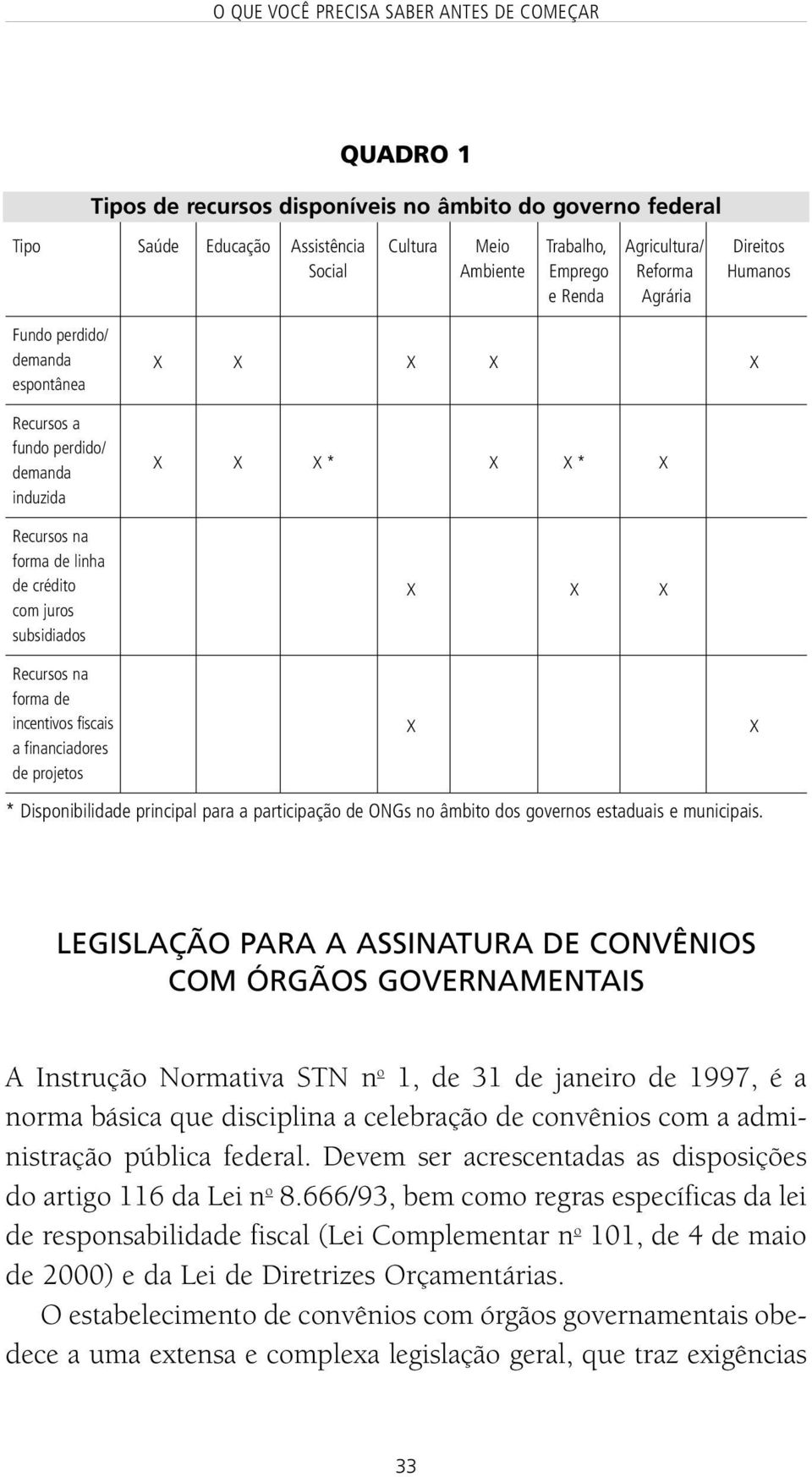 incentivos fiscais a financiadores de projetos X X * Disponibilidade principal para a participação de ONGs no âmbito dos governos estaduais e municipais.