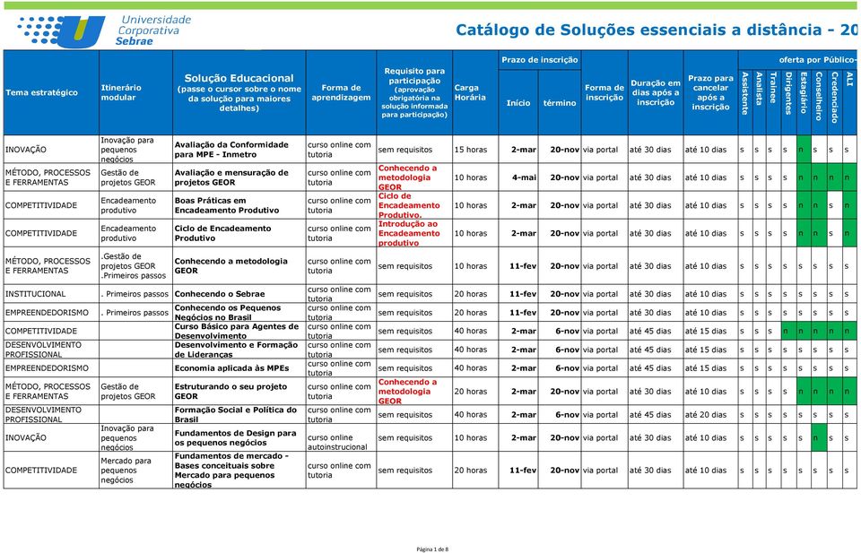 término Forma de inscrição Duração em dias após a inscrição Prazo para cancelar após a inscrição oferta por Público-alvo Gestão de.gestão de.