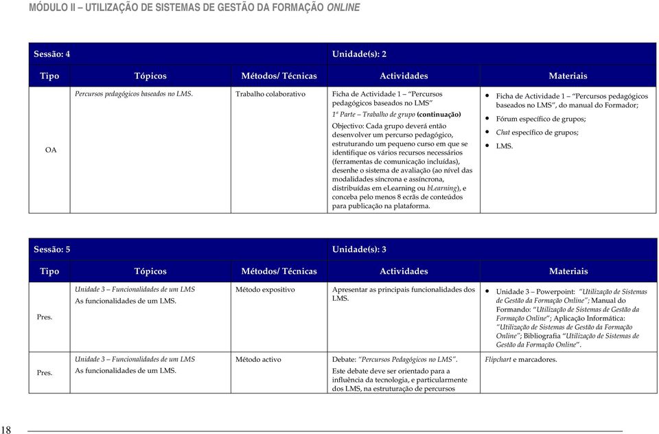 estruturando um pequeno curso em que se identifique os vários recursos necessários (ferramentas de comunicação incluídas), desenhe o sistema de avaliação (ao nível das modalidades síncrona e