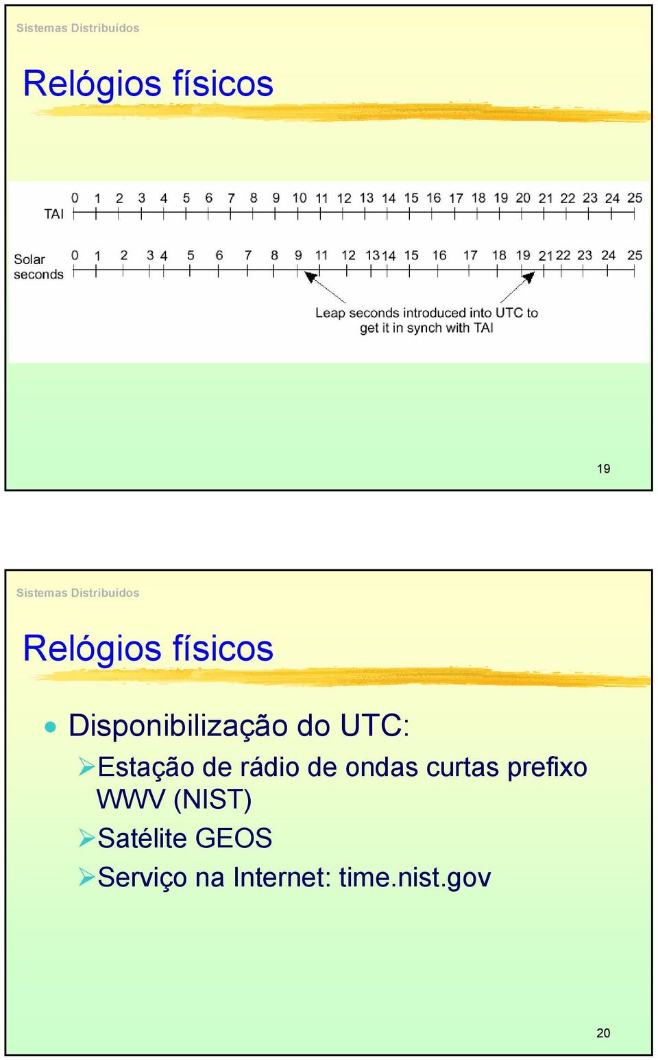 rádio de ondas curtas prefixo WWV (NIST)