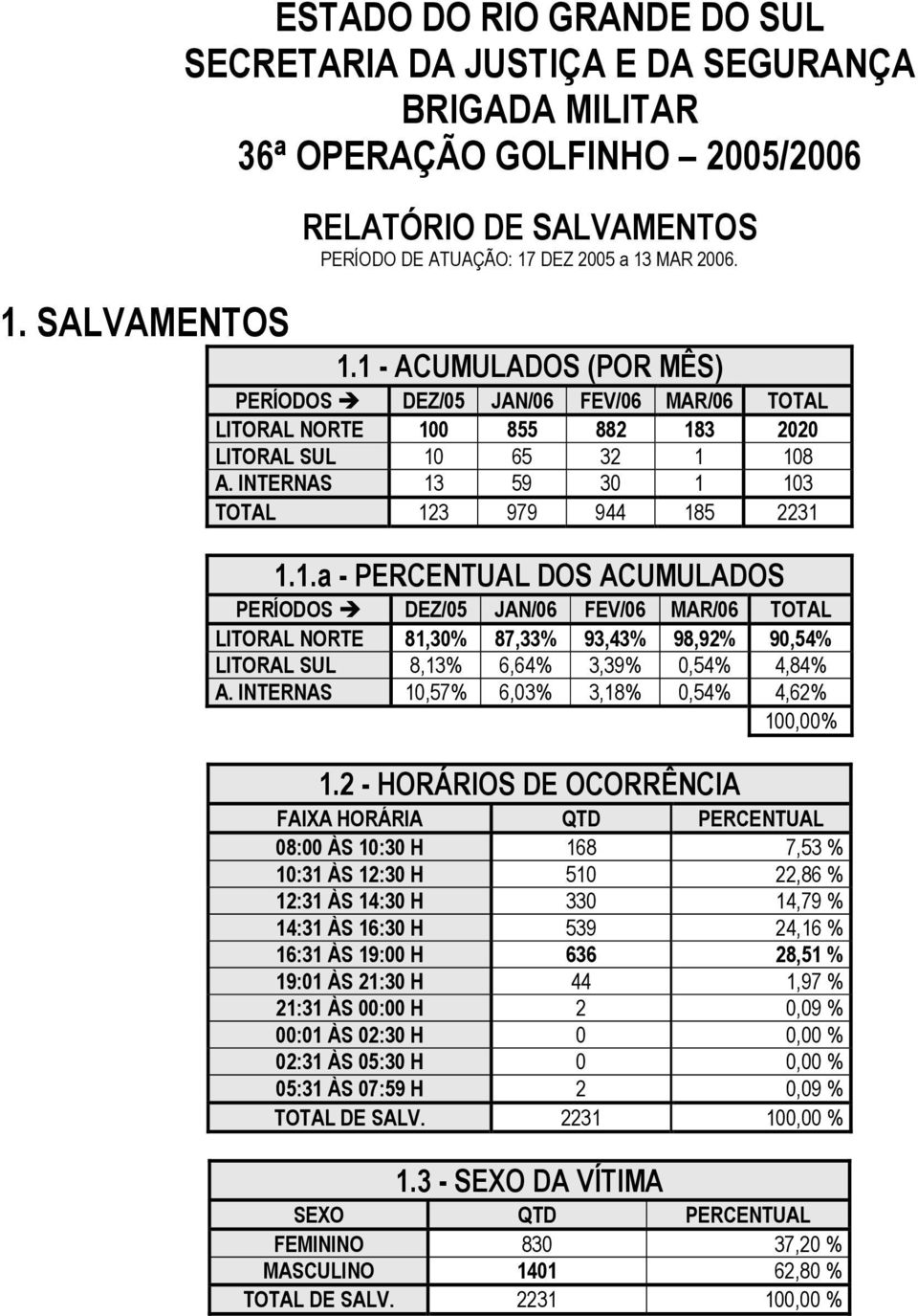 INTERNAS 10,57% 6,03% 3,18% 0,54% 4,62% 100,00% 1.