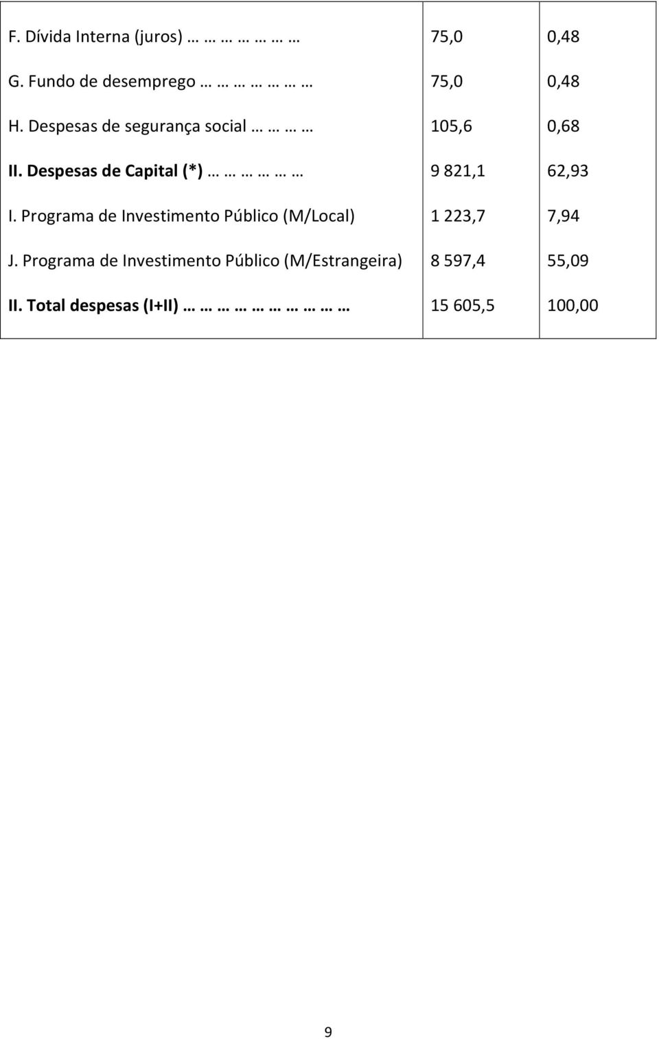 Programa de Investimento Público (M/Local) J.