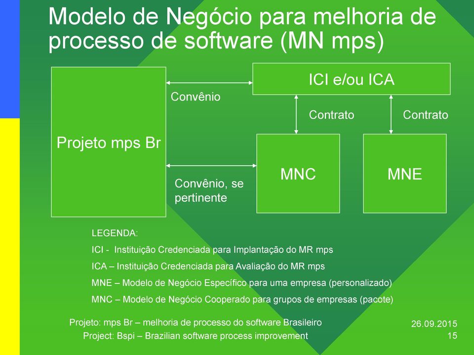 Instituição Credenciada para Avaliação do MR mps MNE Modelo de Negócio Específico para uma empresa (personalizado)