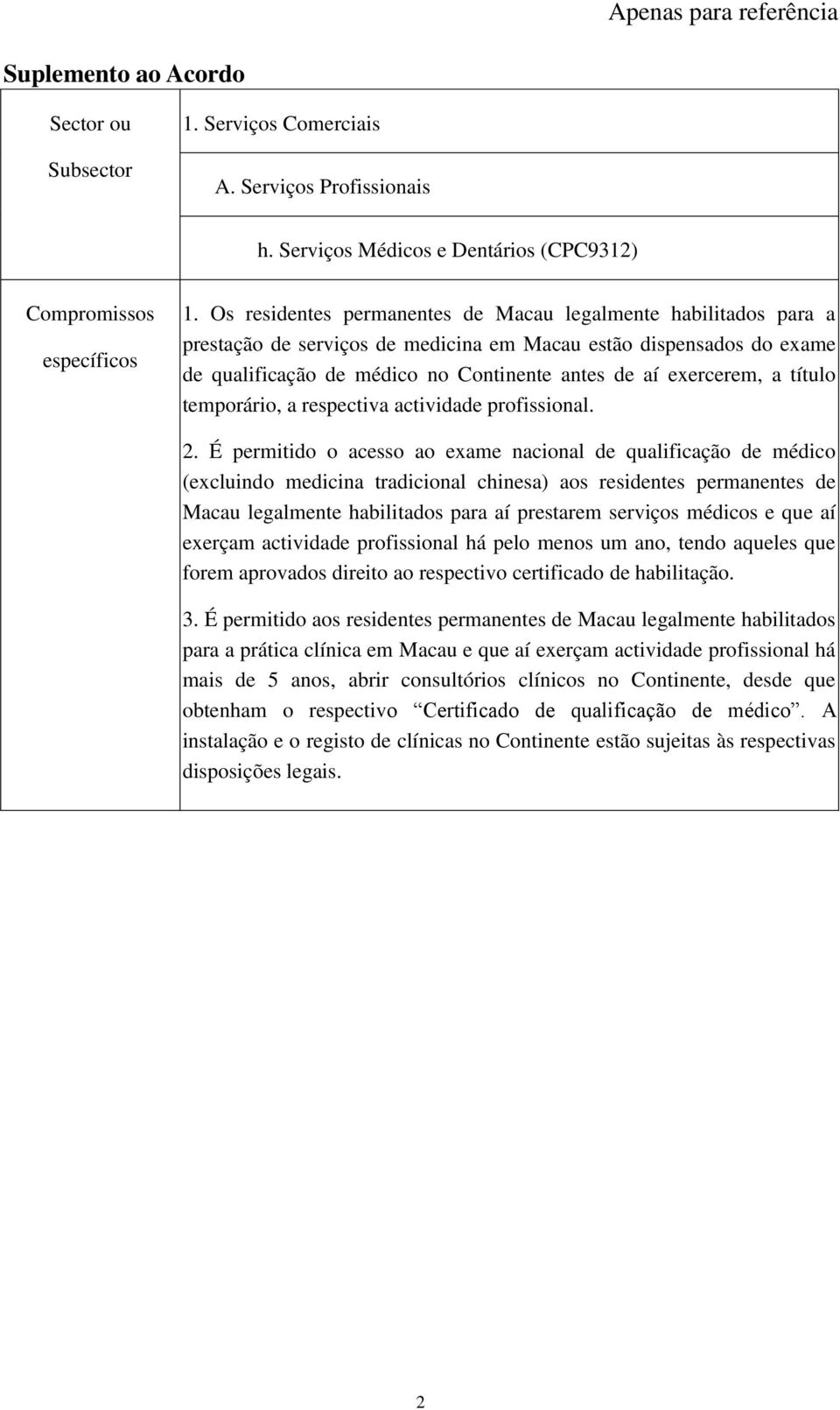 título temporário, a respectiva actividade profissional. 2.