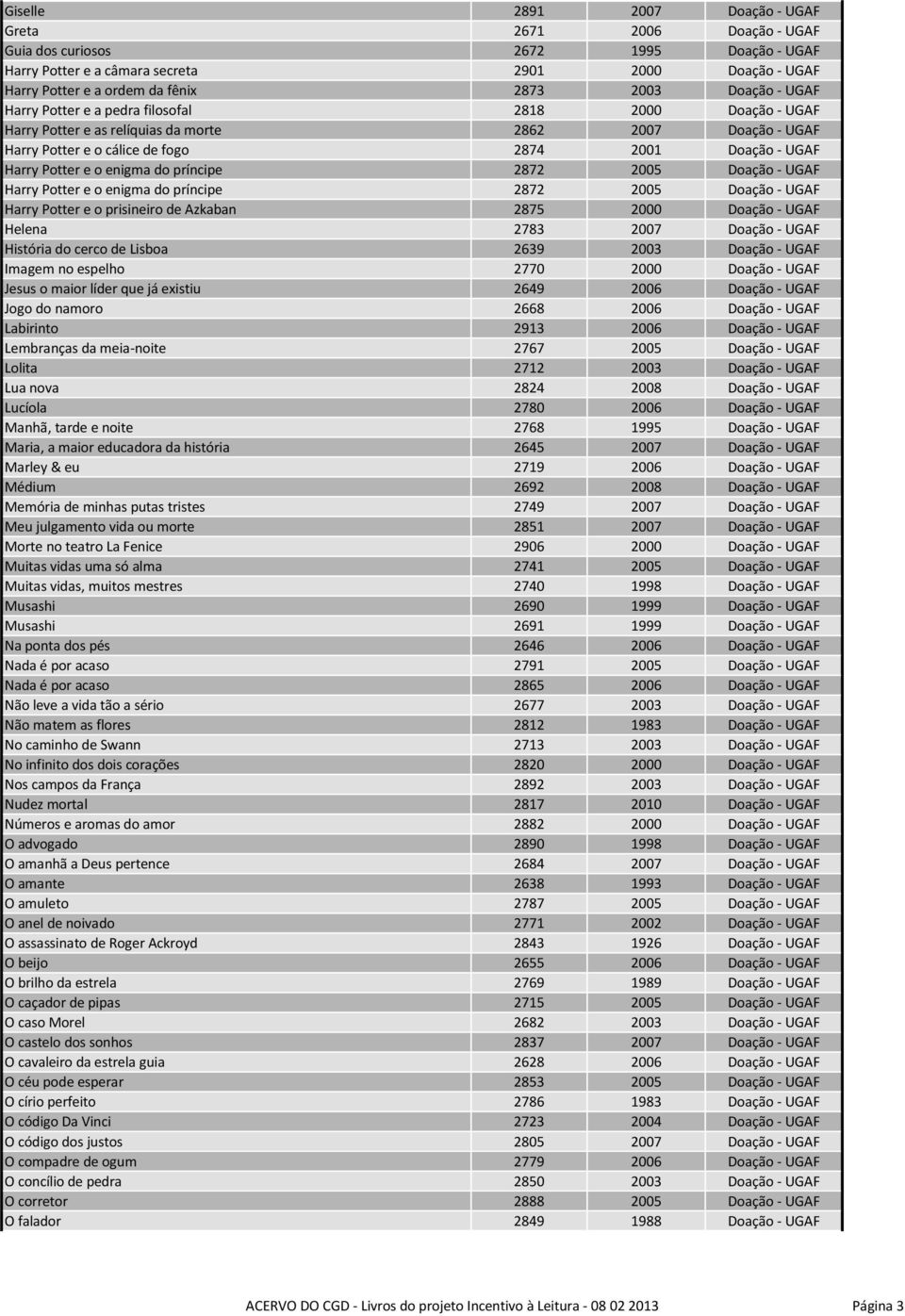 Potter e o enigma do príncipe 2872 2005 Doação - UGAF Harry Potter e o enigma do príncipe 2872 2005 Doação - UGAF Harry Potter e o prisineiro de Azkaban 2875 2000 Doação - UGAF Helena 2783 2007