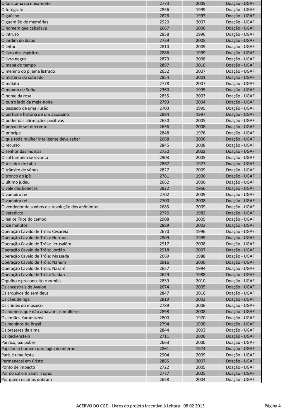 - UGAF O mapa do tempo 2897 2010 Doação - UGAF O menino do pijama listrado 2652 2007 Doação - UGAF O mistério do sobrado 2854 2001 Doação - UGAF O mulato 2778 2007 Doação - UGAF O mundo de Sofia 2360