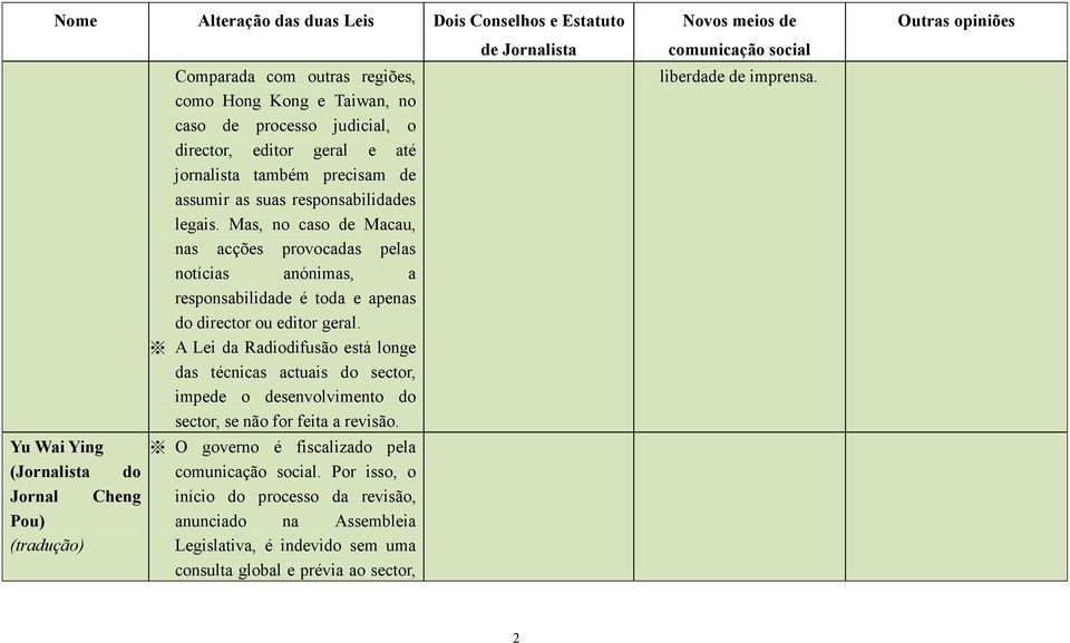 Mas, no caso de Macau, nas acções provocadas pelas notícias anónimas, a responsabilidade é toda e apenas do director ou editor geral.