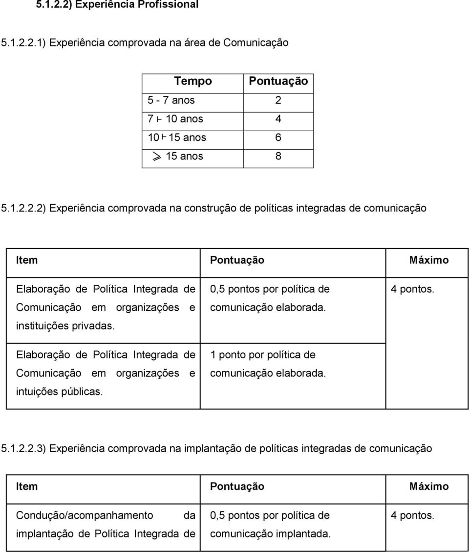 1.2.2.3) Experiência comprovada na implantação de políticas integradas de comunicação Item Pontuação Máximo Condução/acompanhamento da implantação de Política Integrada de 0,5 pontos por