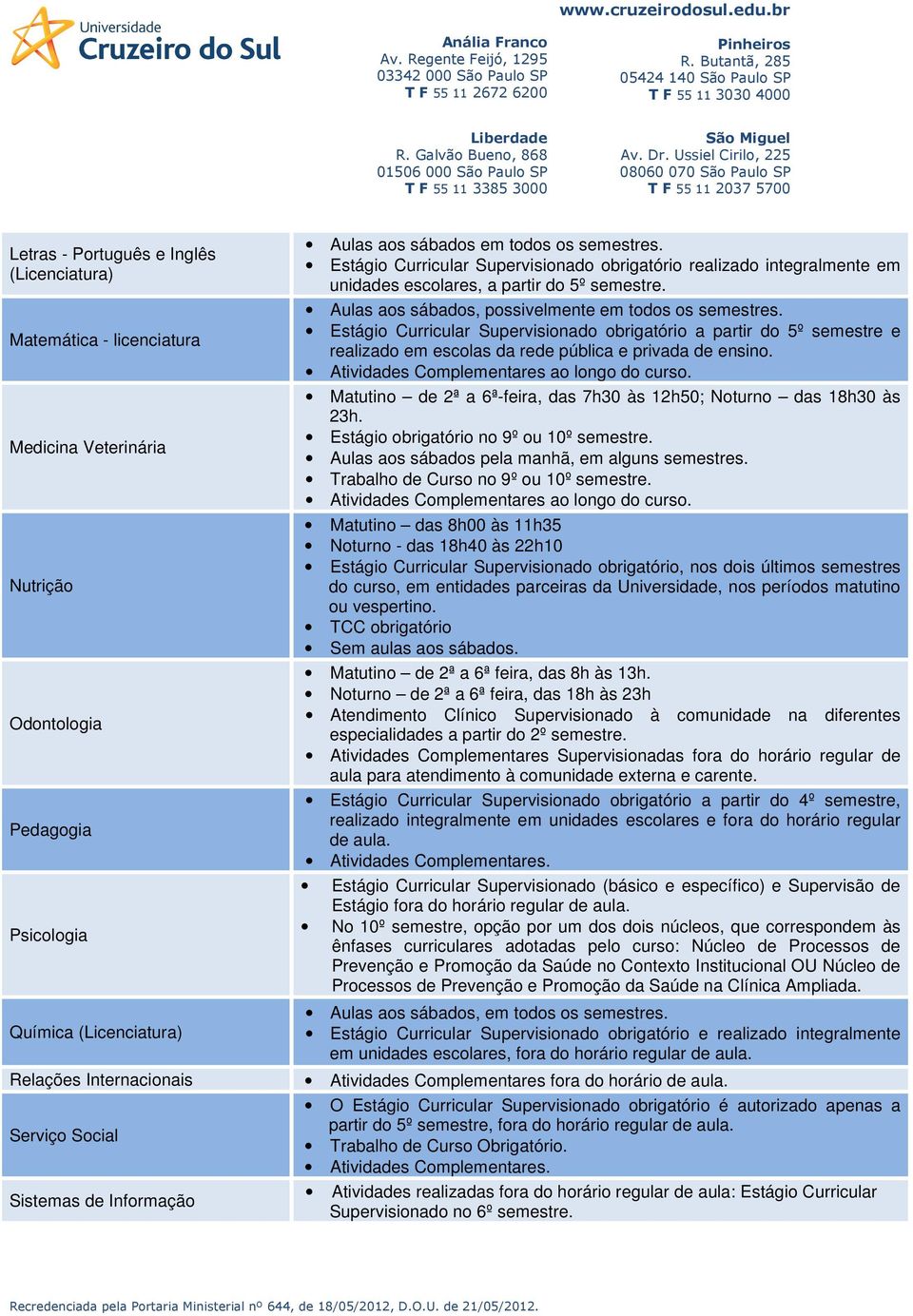 Estágio Curricular Supervisionado obrigatório a partir do 5º semestre e realizado em escolas da rede pública e privada de ensino. Atividades Complementares ao longo do curso.