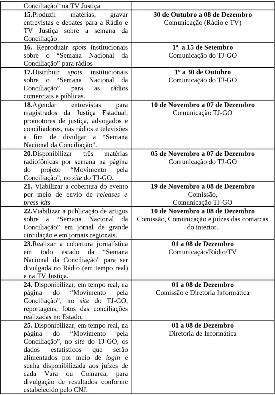 Agendar entrevistas para magistrados da Justiça Estadual, promotores de justiça, advogados e conciliadores, nas rádios e televisões a fim de divulgar a Semana Nacional da Conciliação. 20.