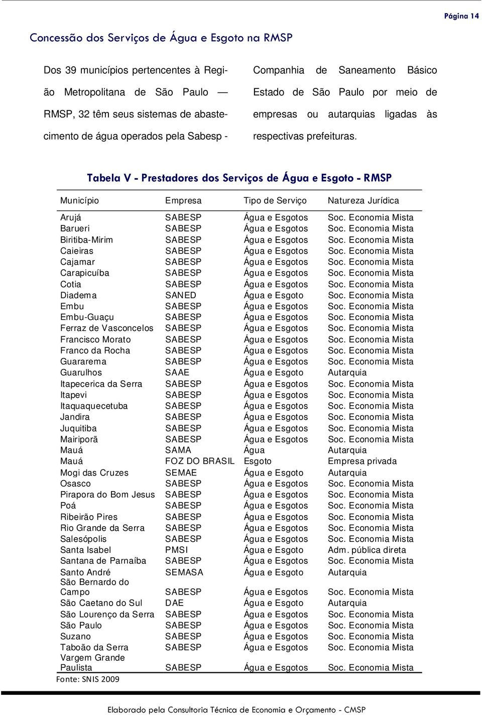 Tabela V - Prestadores dos Serviços de Água e Esgoto - RMSP Município Empresa Tipo de Serviço Natureza Jurídica Arujá SABESP Água e Esgotos Soc. Economia Mista Barueri SABESP Água e Esgotos Soc.
