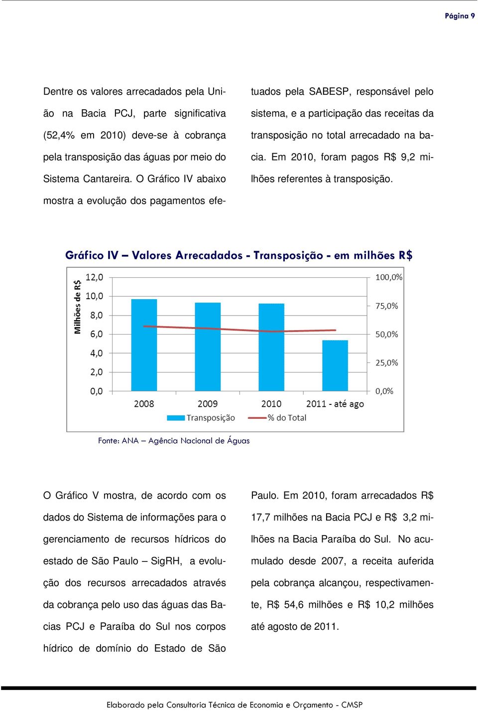 Em 2010, foram pagos R$ 9,2 milhões referentes à transposição.