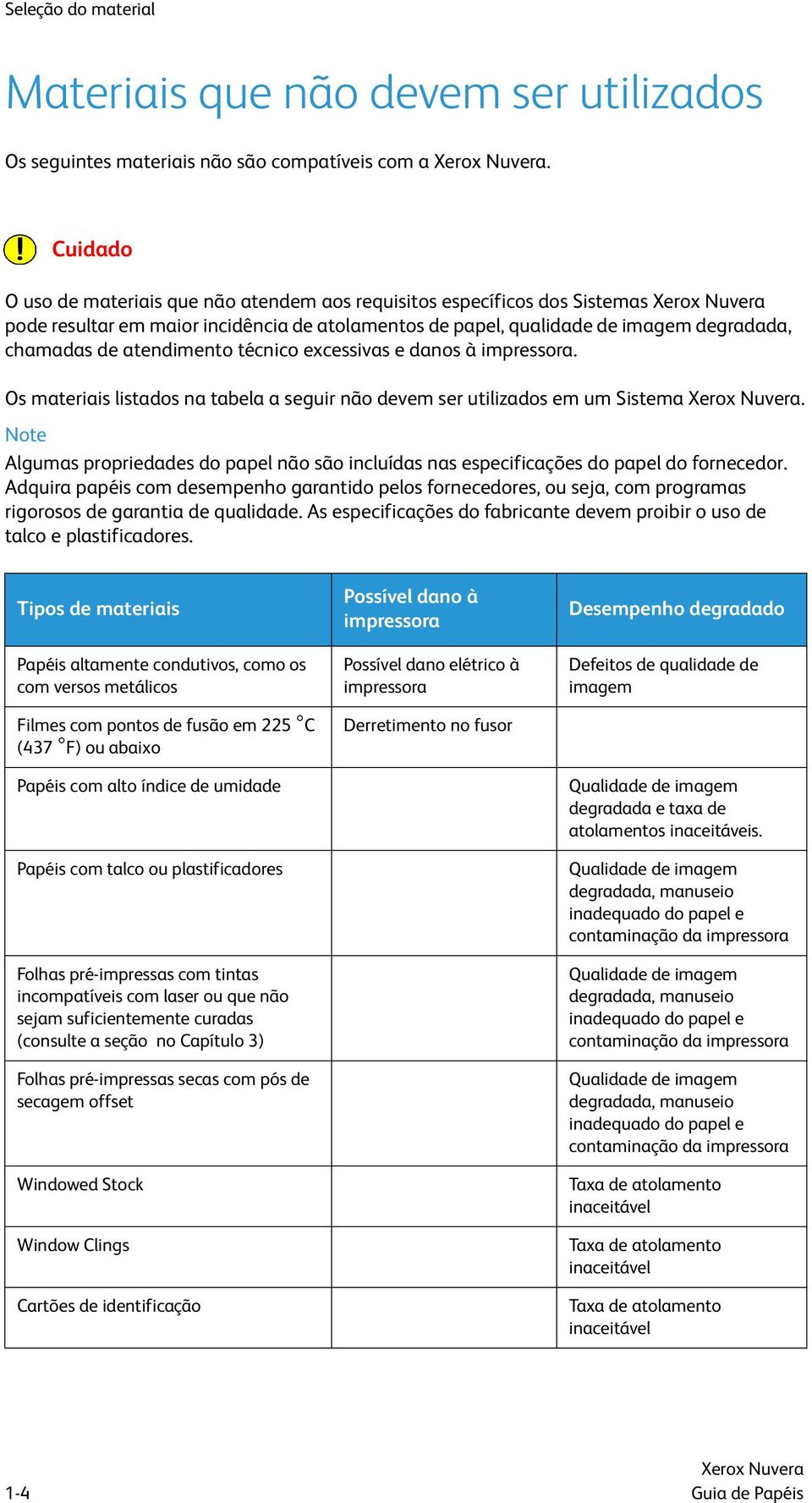 técnico excessivas e danos à impressora. Os materiais listados na tabela a seguir não devem ser utilizados em um Sistema.