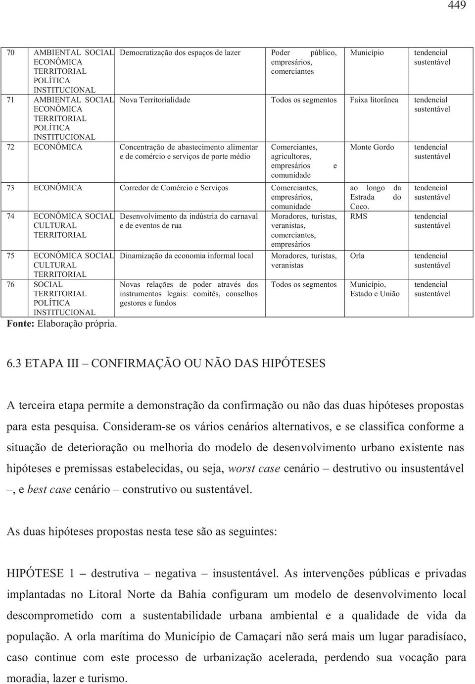 comunidade 74 SOCIAL CULTURAL 75 SOCIAL CULTURAL 76 SOCIAL Fonte: Elaboração própria.