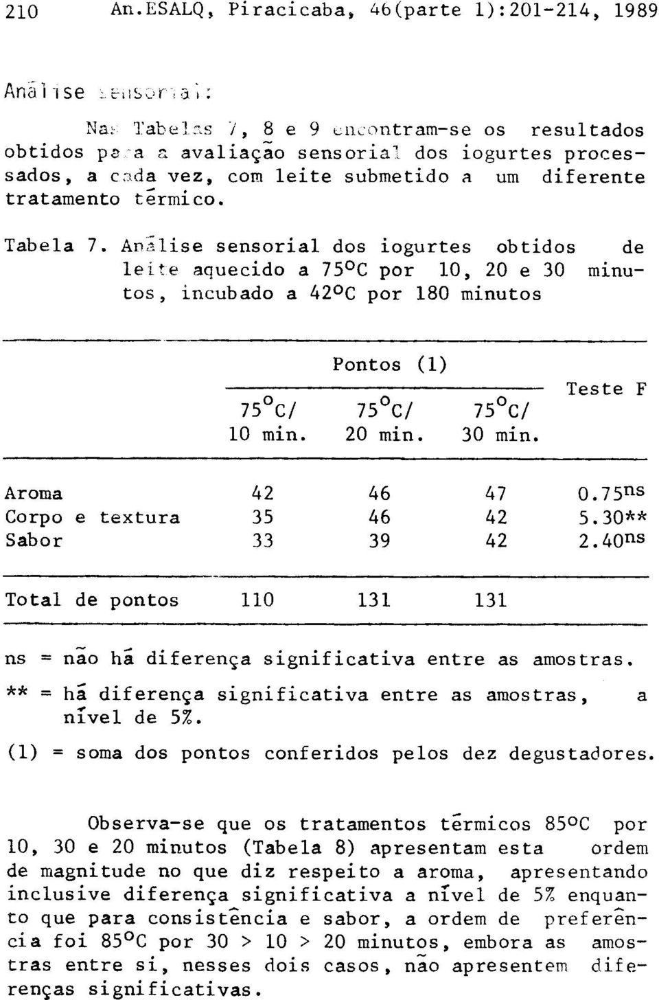 submetido a um diferente tratamento térmico.