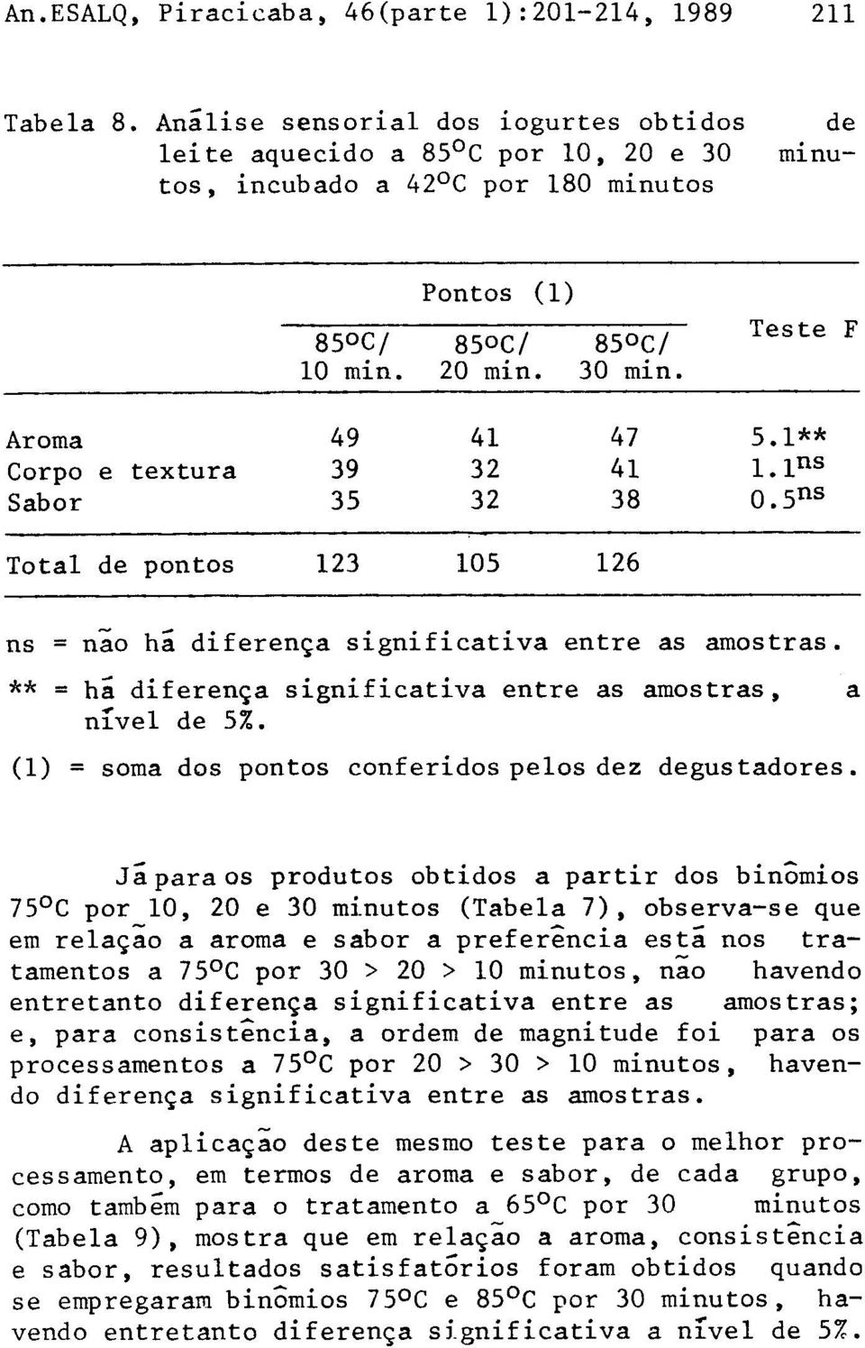 significativa entre as amostras.