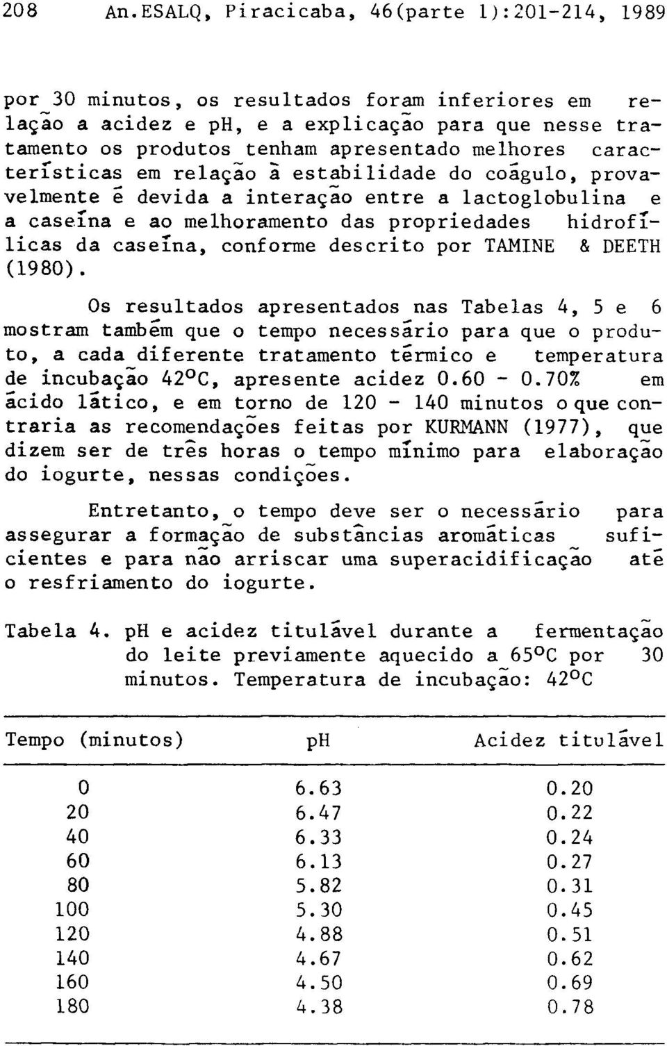 Os resultados apresentados nas Tabelas 4, 5 e 6 mostram também que o tempo necessário para que o produto, a cada diferente tratamento térmico e temperatura de incubação 42 C, apresente acidez 0.60-0.