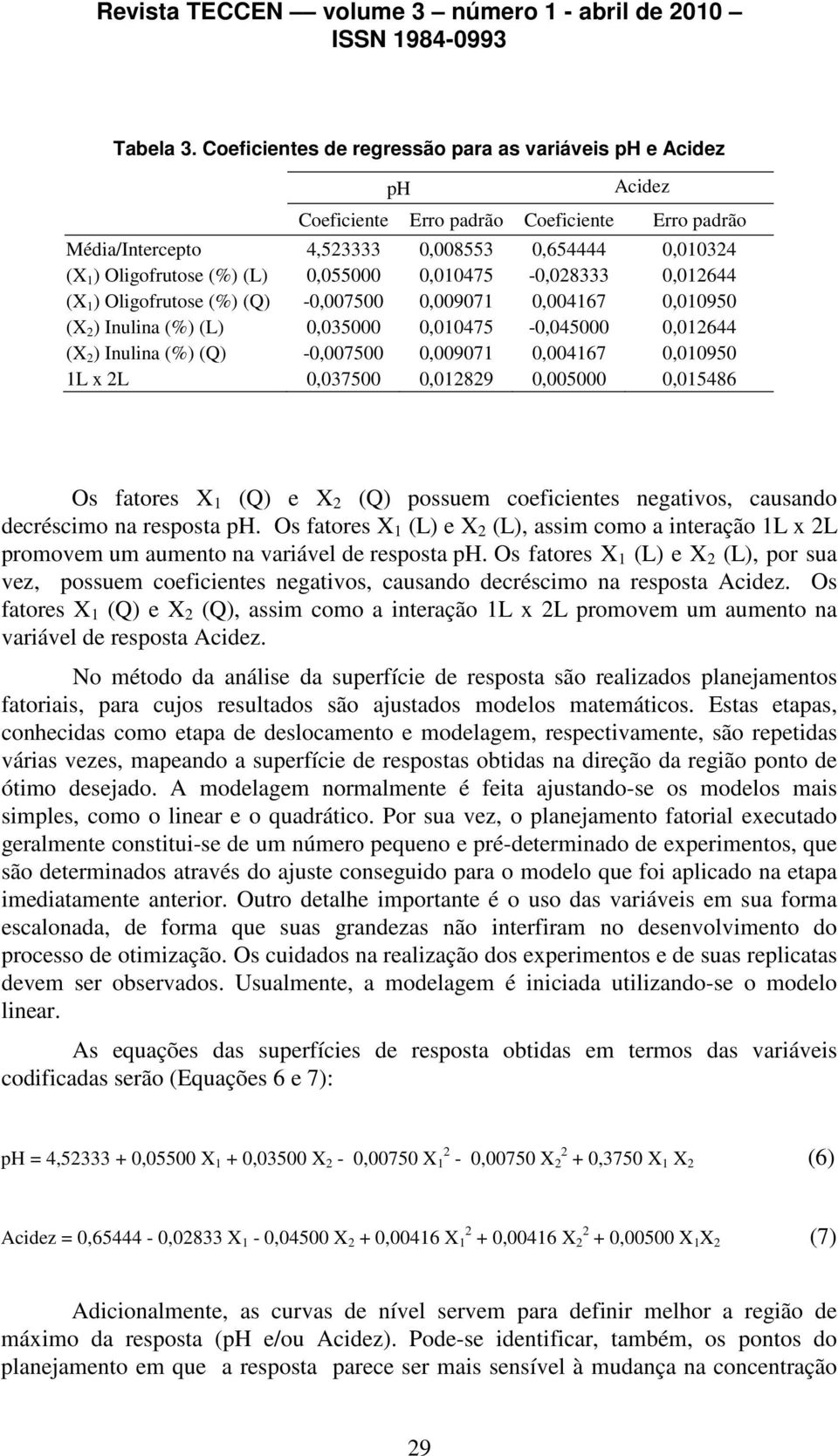 0,055000 0,010475-0,028333 0,012644 (X 1 ) Oligofrutose (%) (Q) -0,007500 0,009071 0,004167 0,010950 (X 2 ) Inulina (%) (L) 0,035000 0,010475-0,045000 0,012644 (X 2 ) Inulina (%) (Q) -0,007500