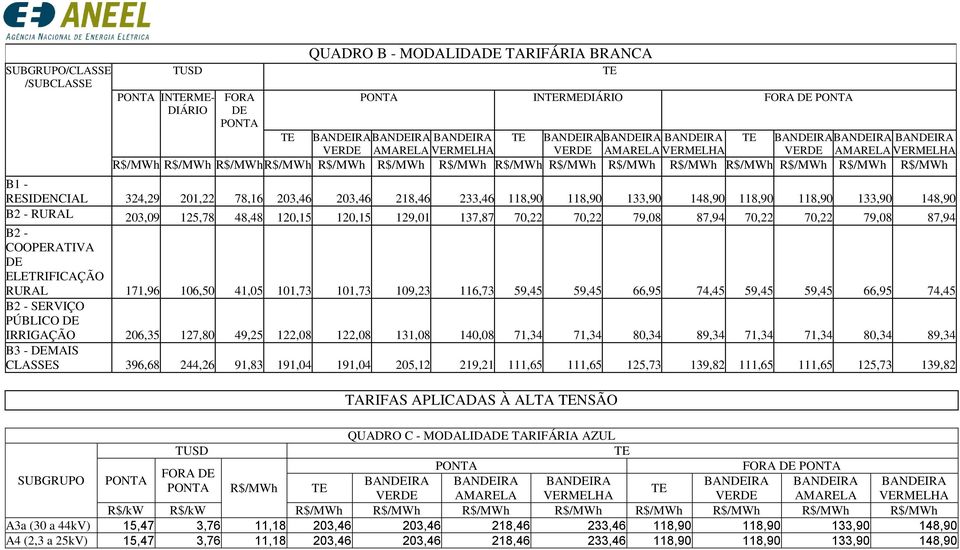 101,73 109,23 116,73 59,45 59,45 66,95 74,45 59,45 59,45 66,95 74,45 B2 - SERVIÇO PÚBLICO DE IRRIGAÇÃO 206,35 127,80 49,25 122,08 122,08 131,08 140,08 71,34 71,34 80,34 89,34 71,34 71,34 80,34 89,34